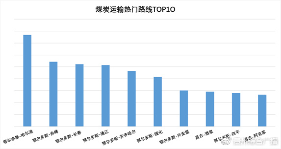 货车帮货主版利润,货车帮实时数据