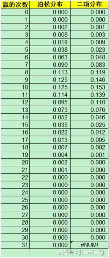 泊松分布的兰姆达指的是什么,hashmap中的泊松分布