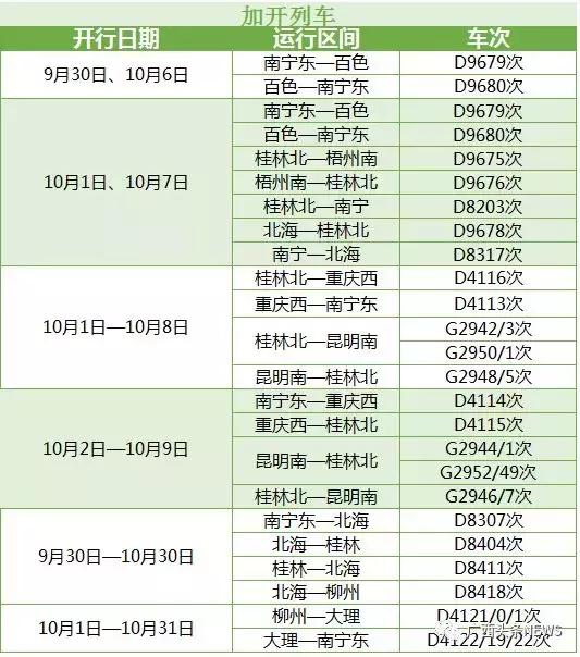 国庆假期广西天气,广西国庆节的天气
