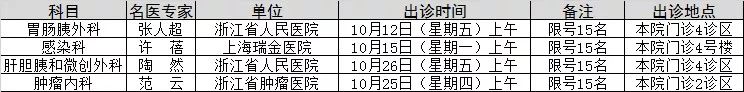 绍兴市人民医院专家门诊一览表,绍兴市中医院专家一览表