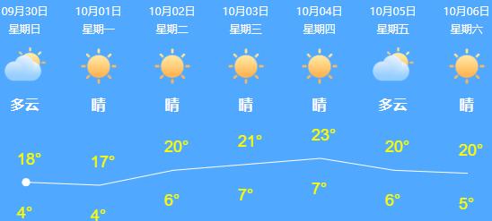 国庆假期去宁夏旅游需要准备什么,五一小长假宁夏旅游两天内攻略