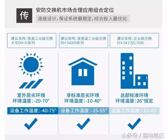 安防视频监控存储问题,摄像头故障会导致交换机卡顿吗