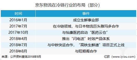生鲜运输方式分析,看生鲜商品的运输之道
