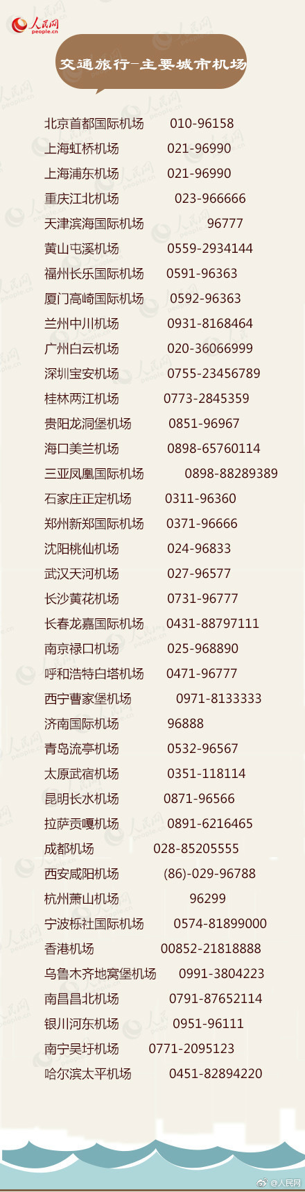 必备100个超实用电话号码,实用的电话号码建议收藏