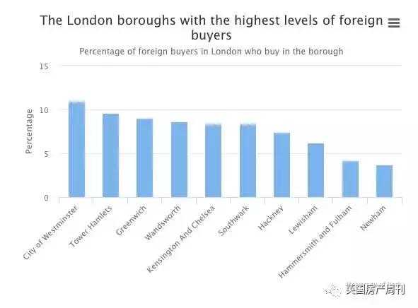英国取消印花税,英国海外买家购房印花税即将开征