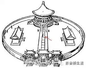 环境声学与建筑声学,建筑声学入门