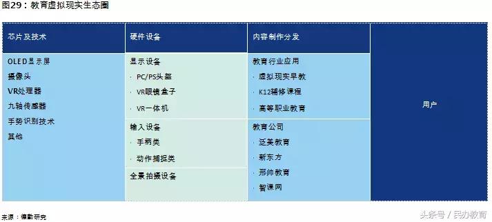 德勤2019中国教育发展报告 (德勤教育深度分析)