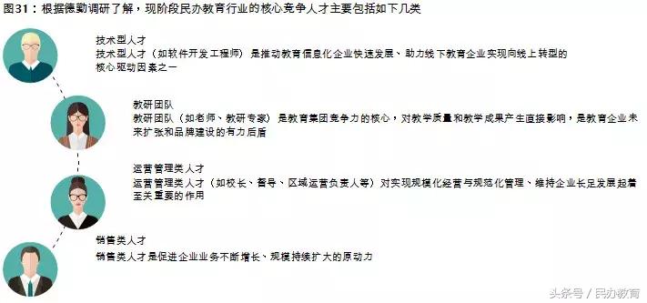 德勤2019中国教育发展报告 (德勤教育深度分析)