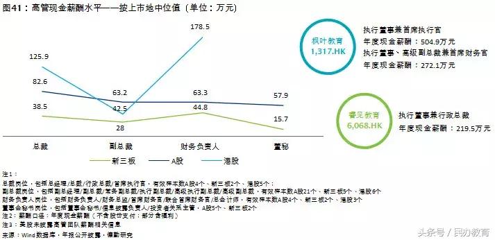 德勤2019中国教育发展报告 (德勤教育深度分析)