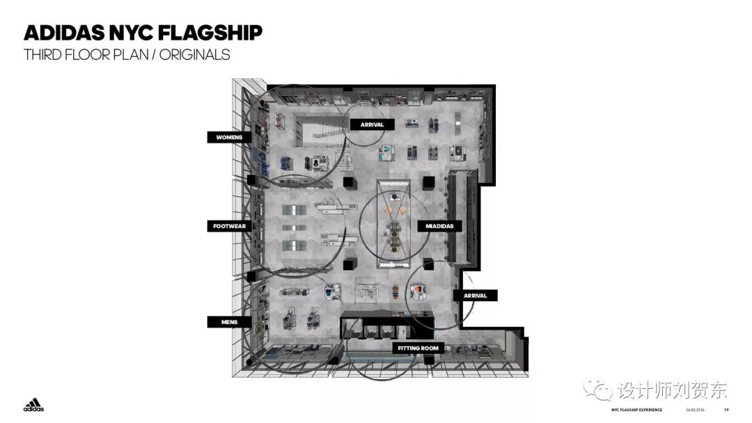 阿迪达斯体育馆,阿迪达斯店设计