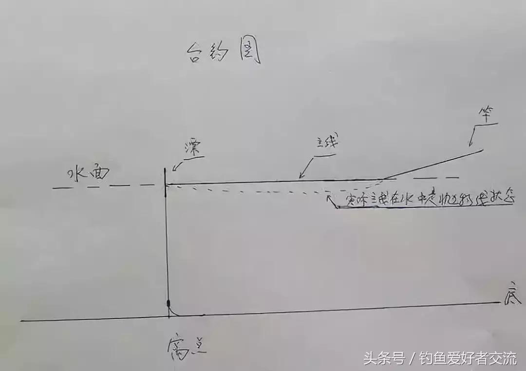 漂脚夹铅钓法与调漂方法,漂脚裹铅怎么调漂