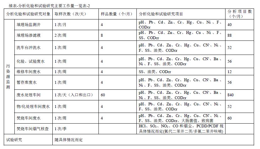 化验室管理手册,化验室管理台账