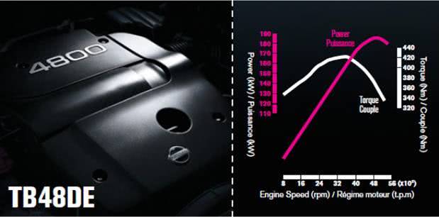 23款途乐无敌舰队和猛禽怎么选,猛禽f150和途乐哪个越野好
