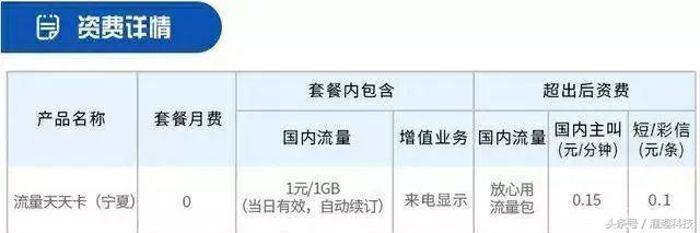 中国联通免月租套餐,中国联通有什么划算的月租套餐吗