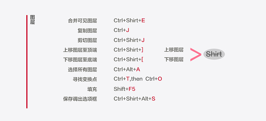 photoshop快捷键使用讲解,photoshop复制粘贴快捷键ctrl加什么