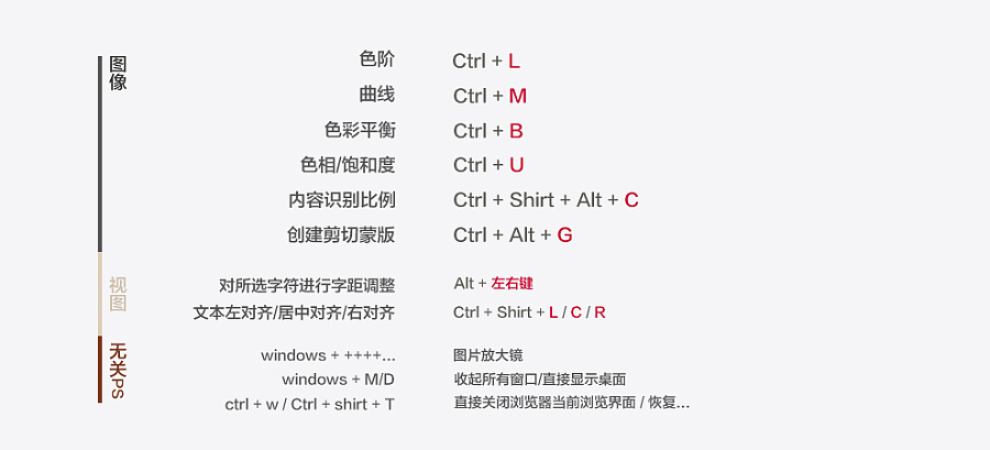 photoshop技法及快捷键大全,photoshop最常用快捷键大全