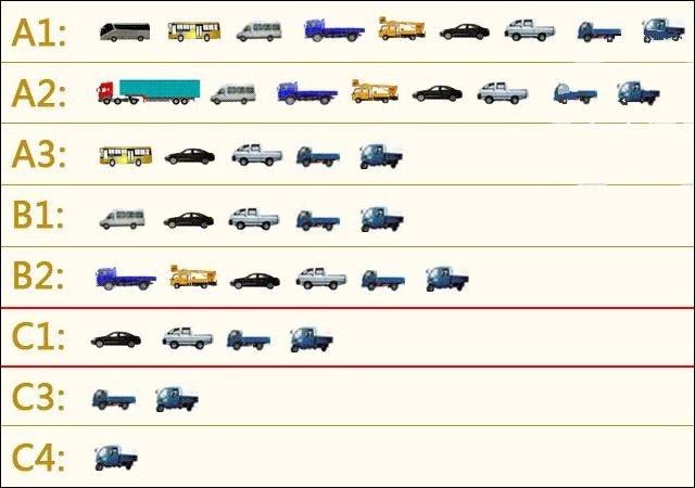 刚拿到的驾驶证适合开什么车,b2驾驶证可以开什么车型