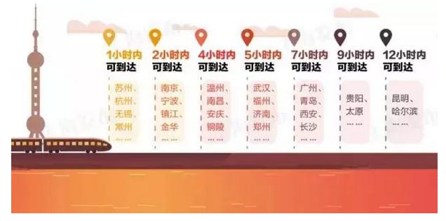 上海2小时高铁旅游线路,魔都沿途风景随拍