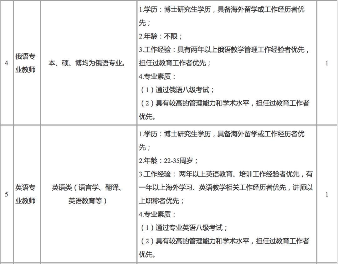 天津人才引进博士安家费购房补贴,事业单位招聘安家费
