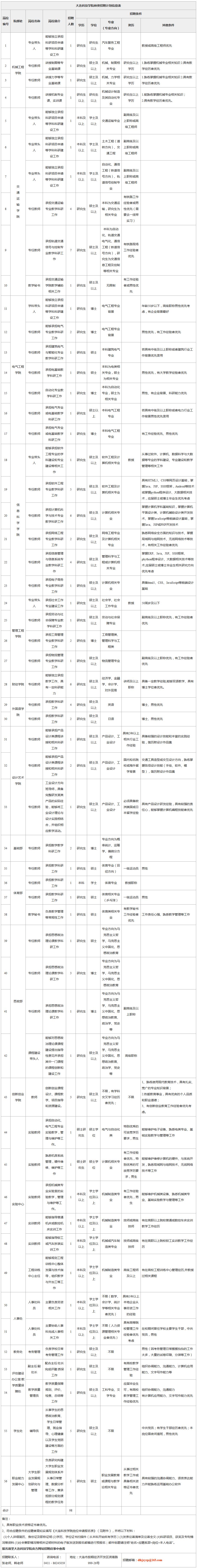 天津人才引进博士安家费购房补贴,事业单位招聘安家费