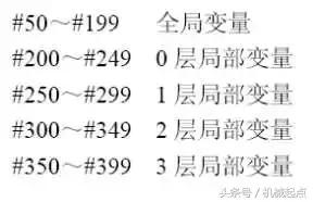 数控cnc宏程序入门教学,cnc宏程序编程实例