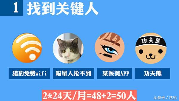 营销总监怎么做好管理,营销总监如何做营销