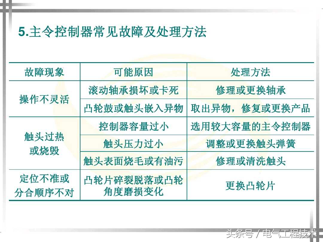 电工必学20个电气电路图符号,电工必会哪些电气元件