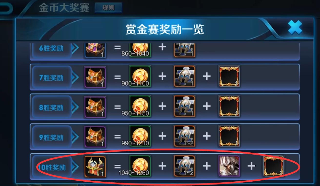 王者荣耀分享赚钱,王者荣耀刷金币最快是哪一个方法