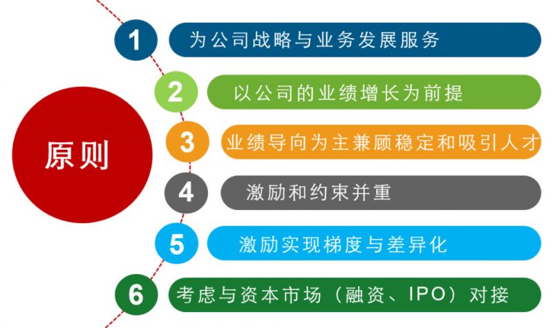 全套股权激励方案和入股协议,海底捞股权激励设计全套方案