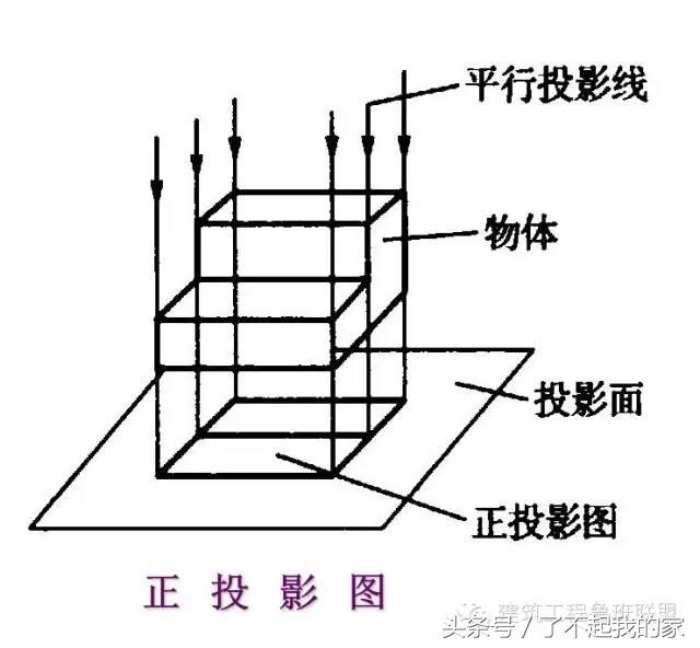 怎么看钢结构图纸最简单的方法,钢结构图纸怎么看图片