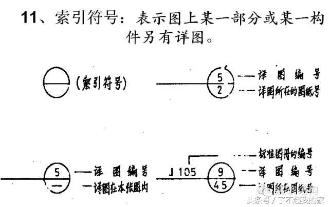 怎么看钢结构图纸最简单的方法,钢结构图纸怎么看图片