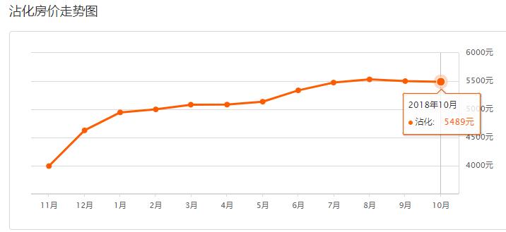滨州房价最新走势,滨州市区房价走势最新消息