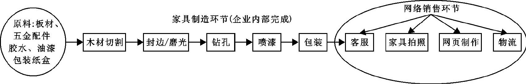 电商平台与乡村振兴,睢宁沙集淘宝村在哪里