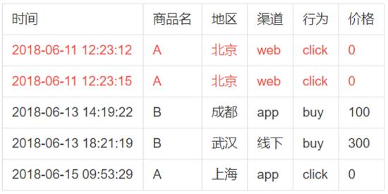 druid最详细的配置,druid中文官方文档