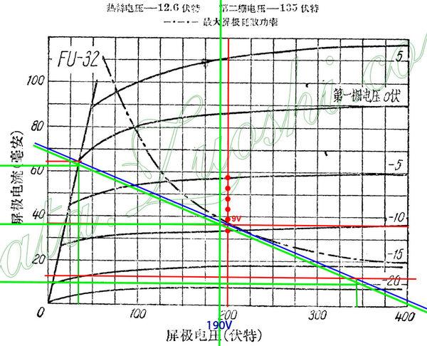 6C45PI+FU322W单端电子管功放DIY，高灵敏度全频音箱的最佳搭配