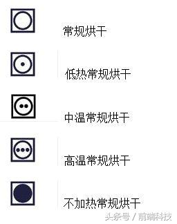 衣服上的洗涤标志分别代表什么,衣服上的这个洗涤标志是什么意思
