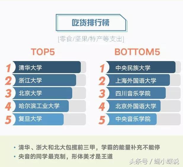 大学生消费水平现状和消费心理,大学生消费能力到底有多强