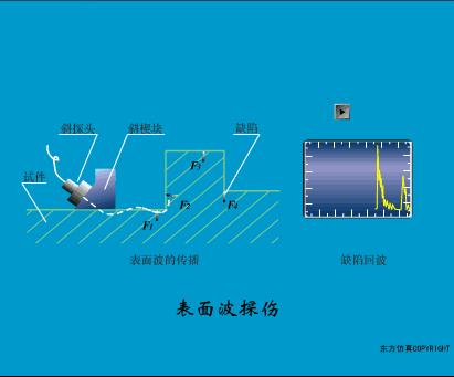 传感器的三种工作原理图,37张传感器工作原理动图张张经典
