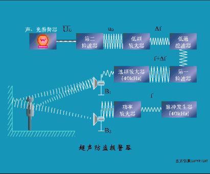 传感器的三种工作原理图,37张传感器工作原理动图张张经典