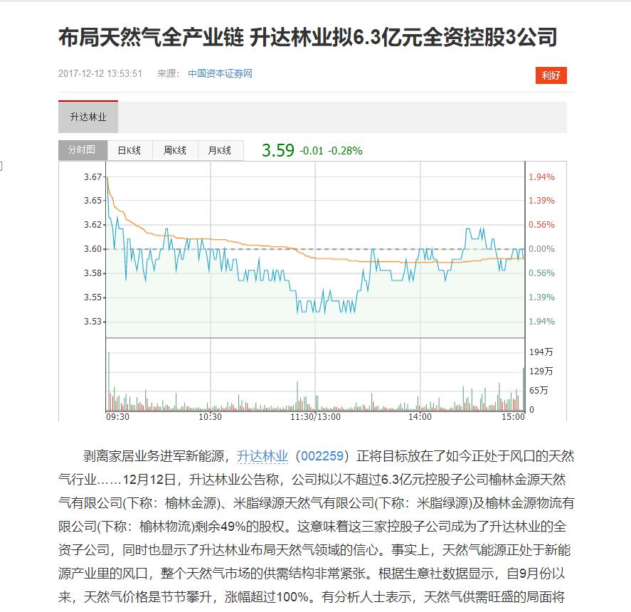 又一只黑天鹅飞向A股：*达升**林业突然被ST