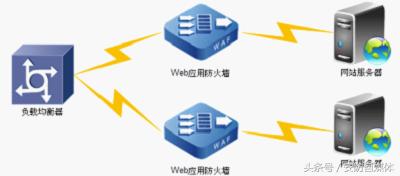 规范政协网站管理,数字政协云平台解决方案