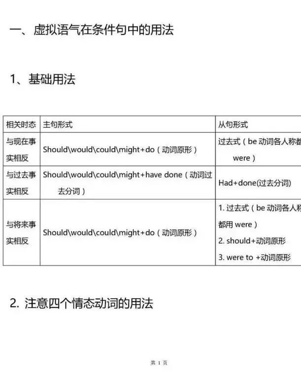 高中英语语法必备知识归纳,高中英语语法基础知识大全高考