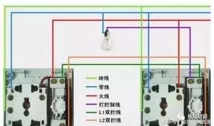 四控单控开关接线视频教程,电工必备单控双控三控四控开关