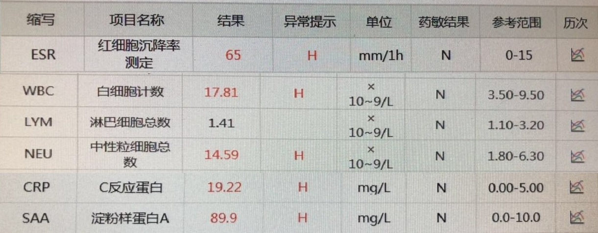 什么病做手术存活下来的几率低,什么病需要过一段时间才做手术