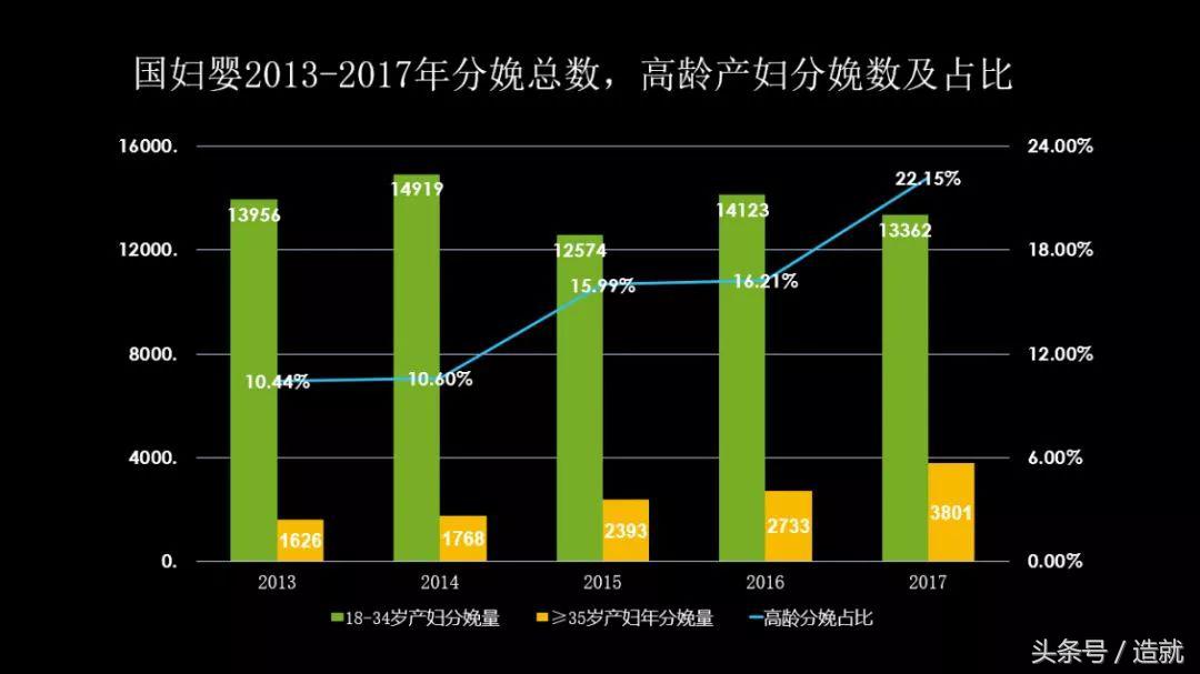生二胎的宝妈纠结,生二胎妈妈不要纠结