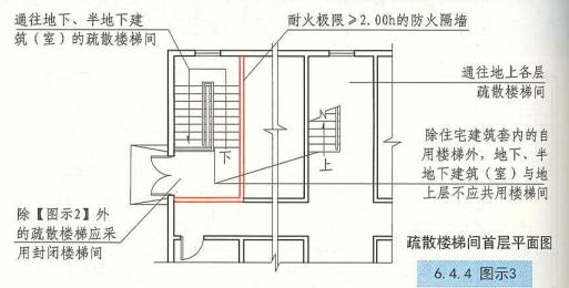建规疏散宽度,公建疏散楼梯宽度设置要求