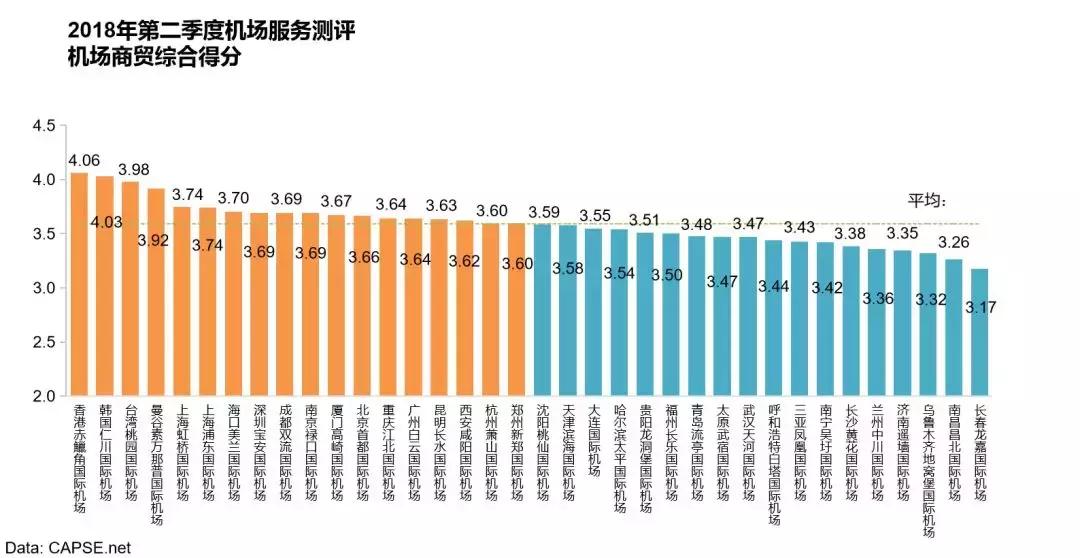 全球机场免税店,国外机场免税店购物攻略