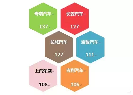 汽车门网9月汽车投诉分析报告