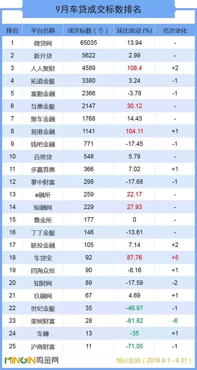 p2p车贷一周排名,10大p2p车贷平台