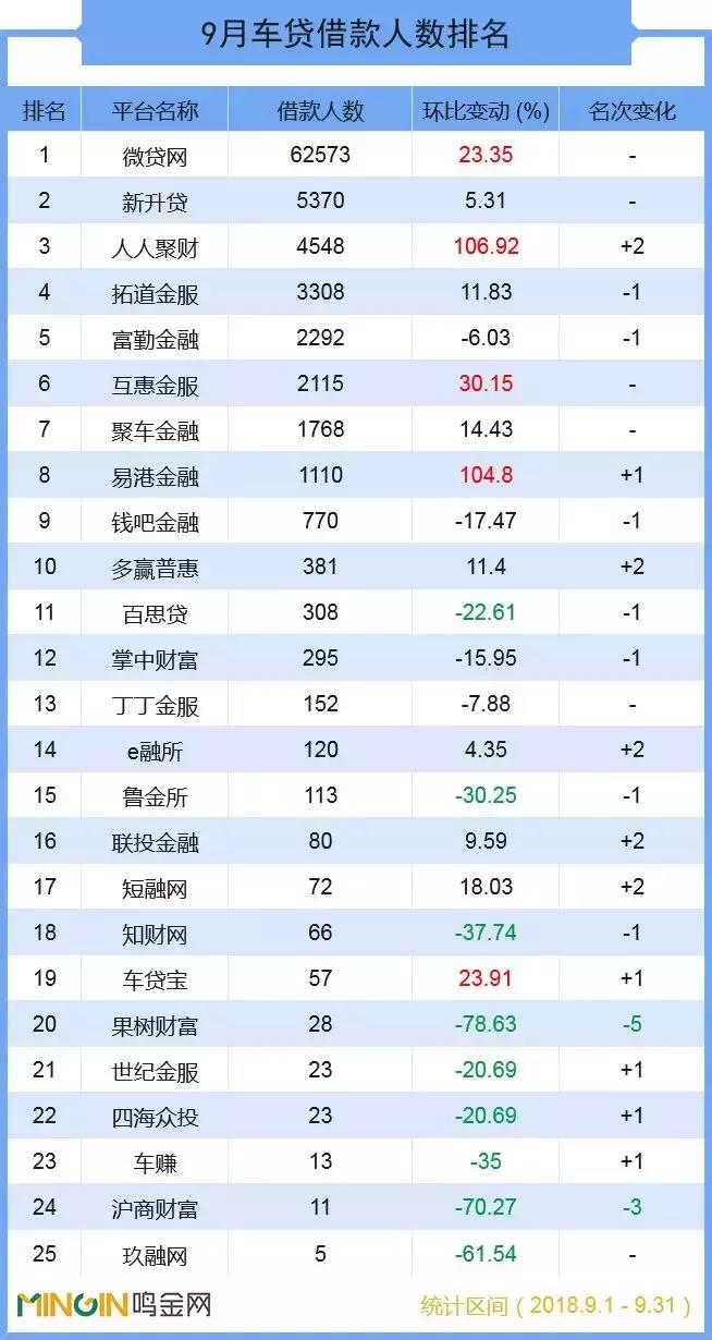 p2p车贷平台排行榜,2020车贷平台排名